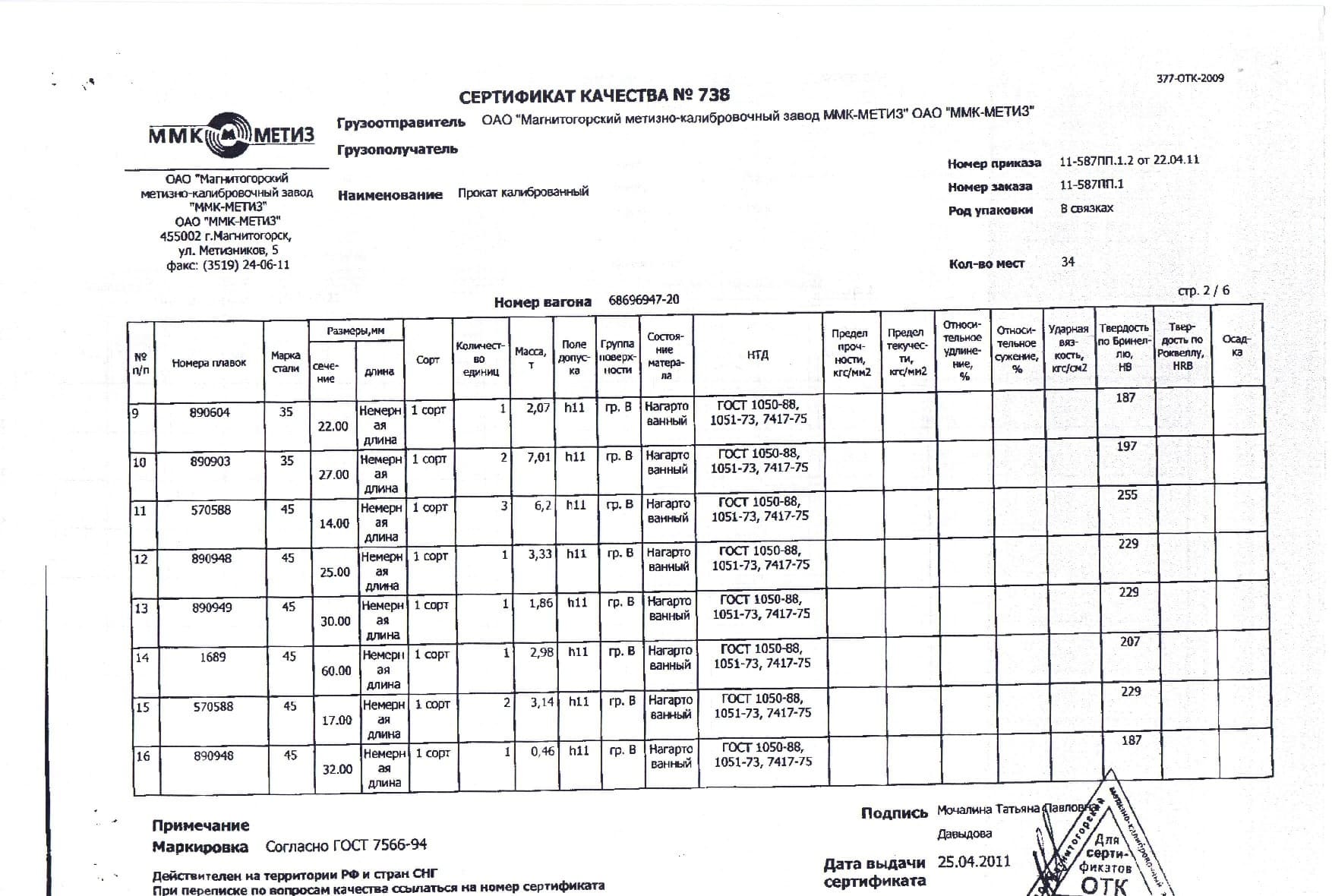 Сертификат на круг калиброванный диаметра 42 ст.40х от 2011-04 (1.2)